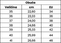 obuća - vodič veličine